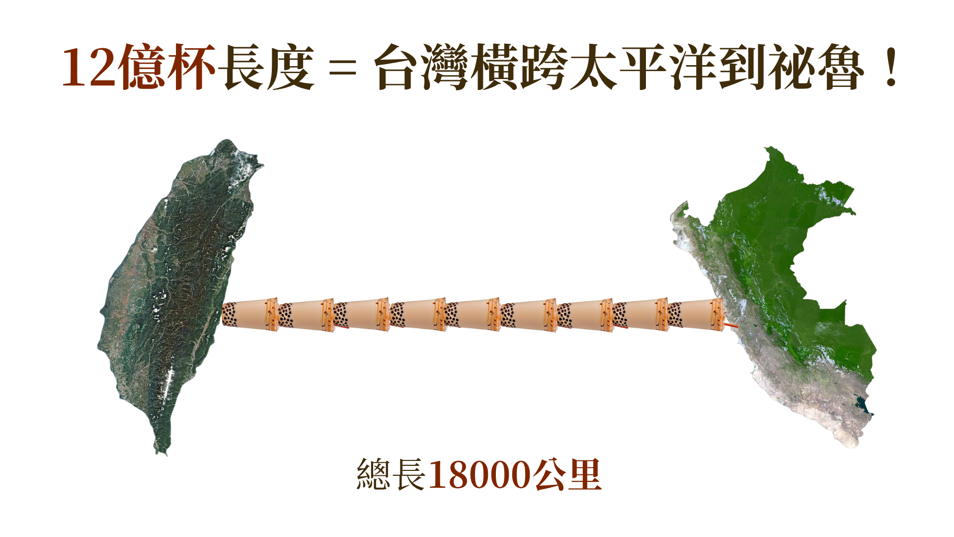 12億杯手搖飲換算圖一