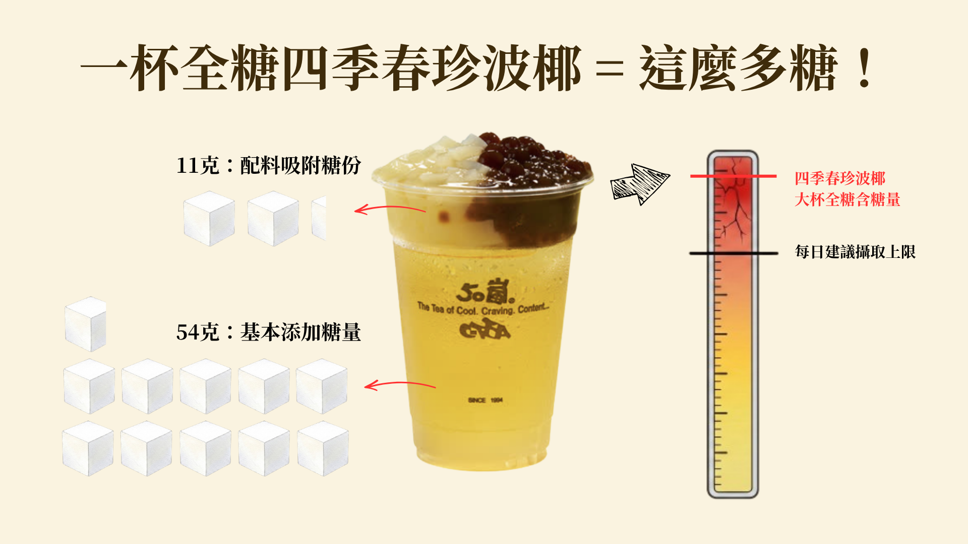一杯手搖的公式